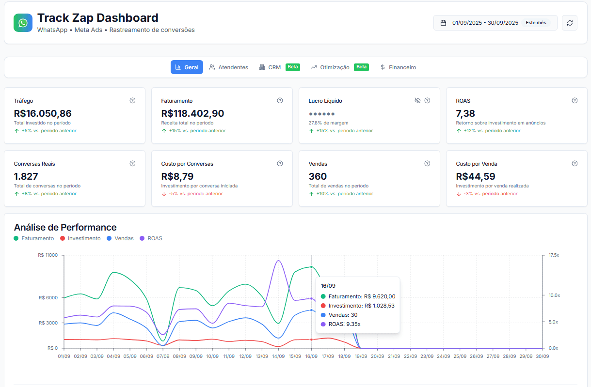 Tracks HUB Dashboard